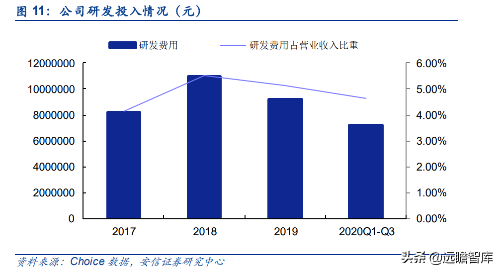 泰祥股份：深耕汽车主轴承盖，大众集团A级零部件供应商