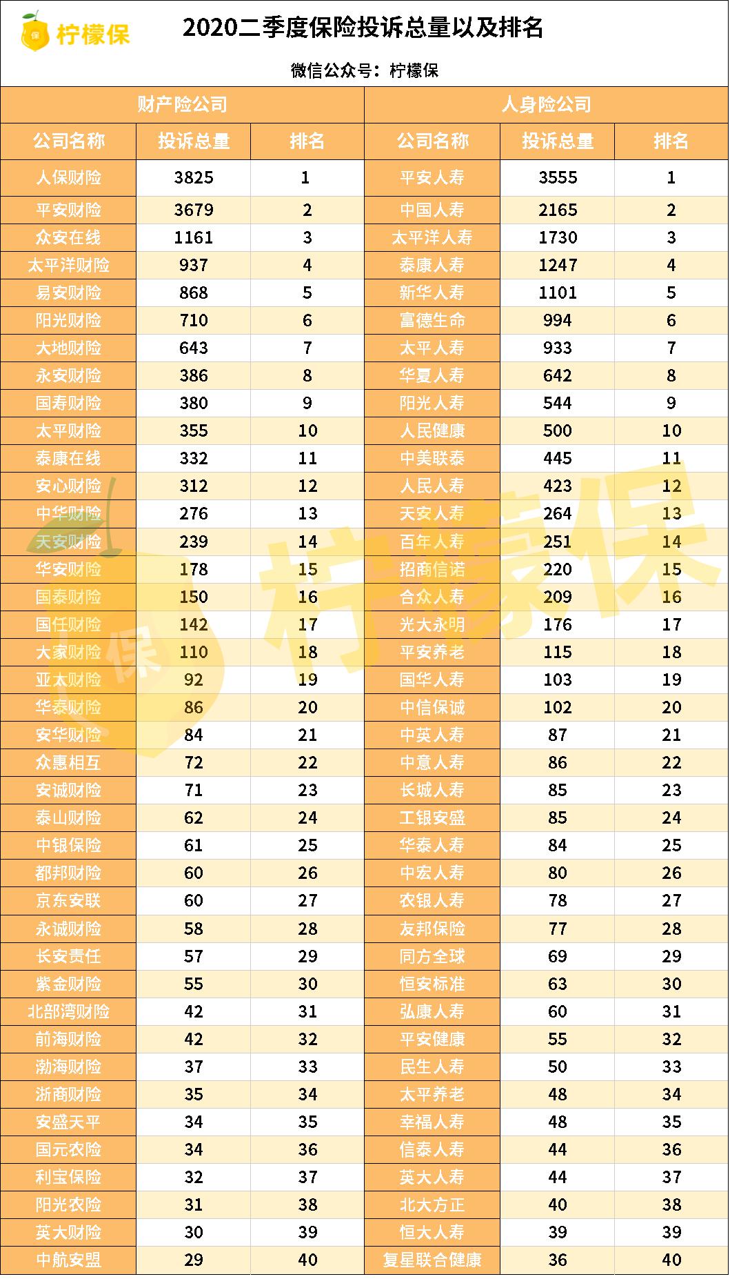 2020十大保险公司排行榜公布！快看看你投保的公司上榜了吗？