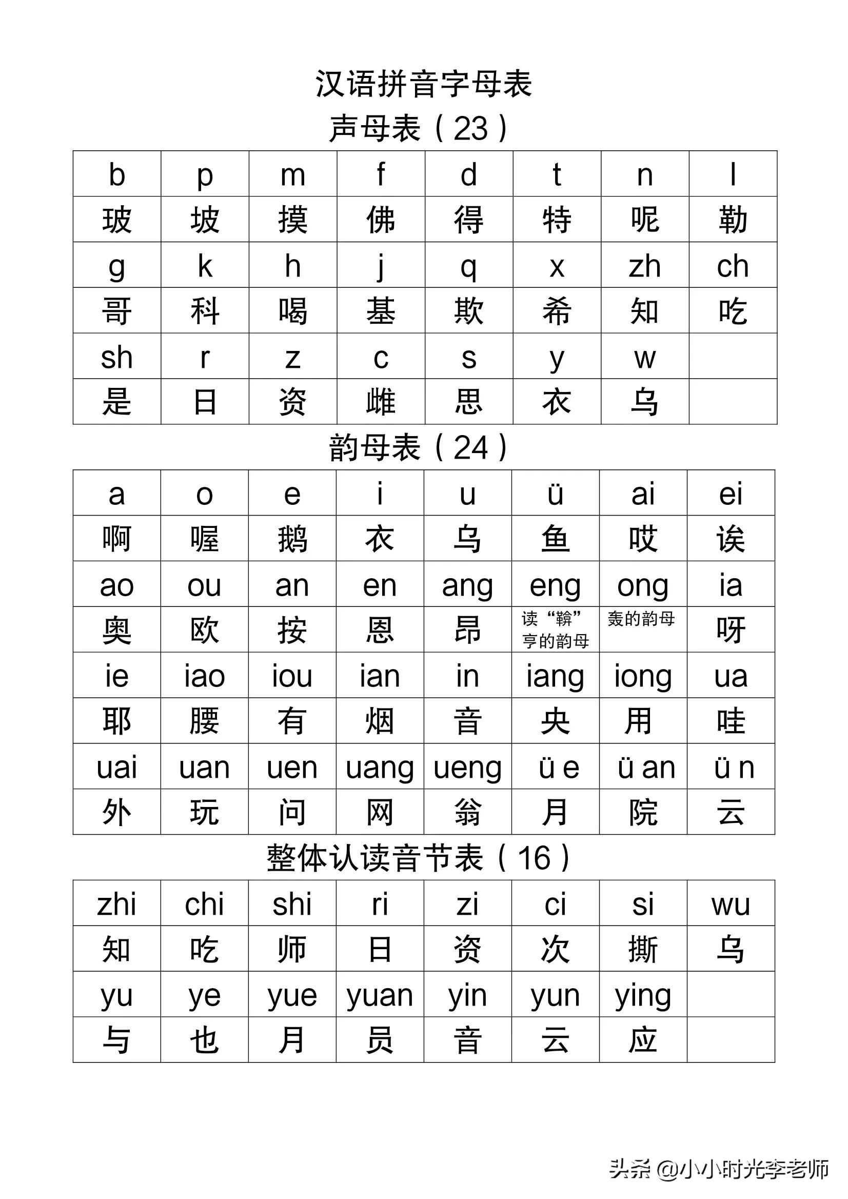 「英语」26个英语字母对应单词、字母图片、字母手抄版积累