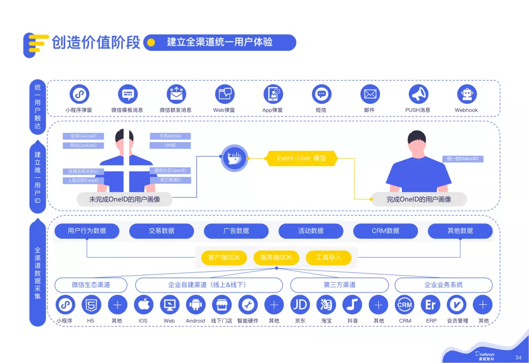 2021微信私域运营实战指南