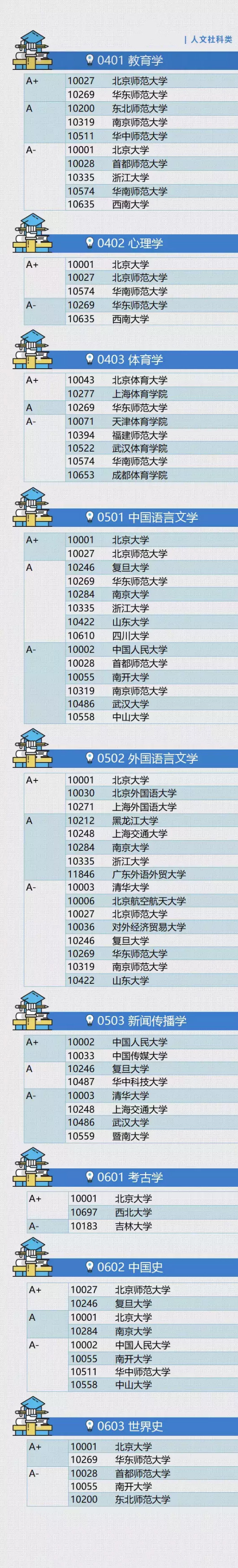 人民日报认证各高校学科排名，权威性很强，2021考生可做参考