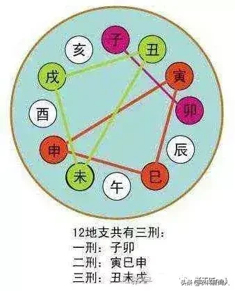 总结最全面、最精炼的天干地支五行相生相克运用法则