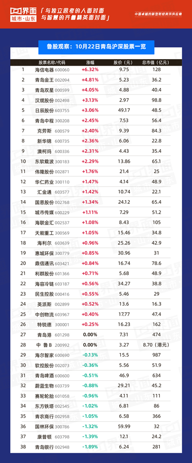 科达股份涨幅领跑全省(科达股份怎么涨得快)
