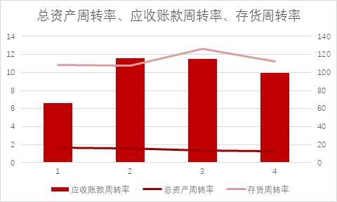 甘源食品：爆款单品“蟹黄味瓜子仁”，如何撑起80倍PE？