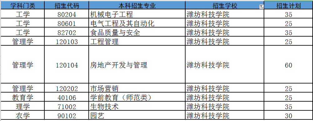 潍坊科技学院招聘（两个）