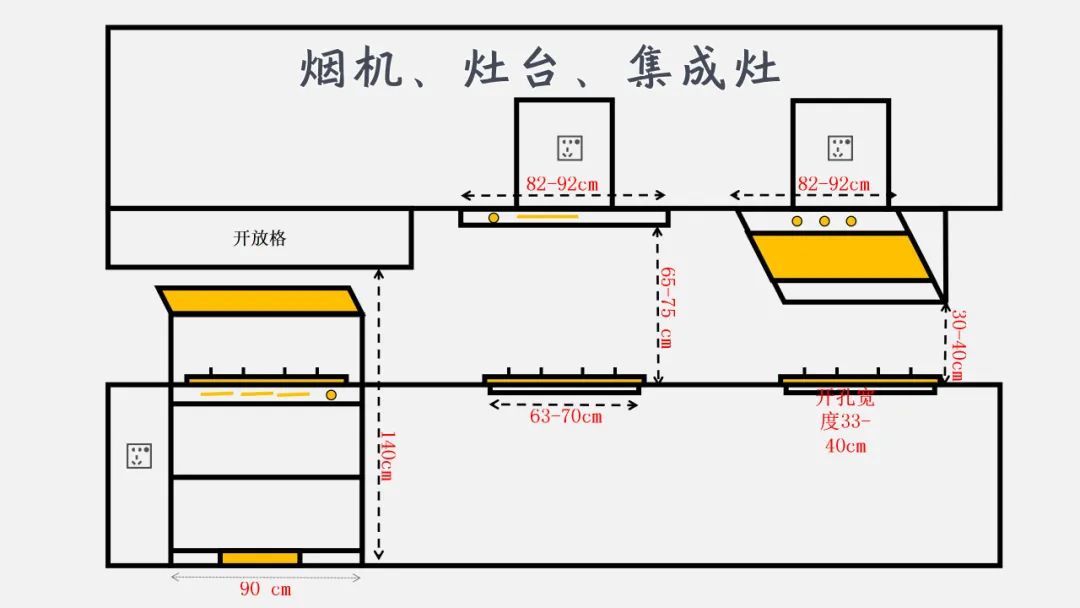 一书搞定家装九大空间尺寸及水电线路设计