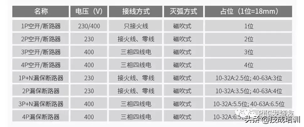 基础电工知识：为什么空气开关可以跳闸？