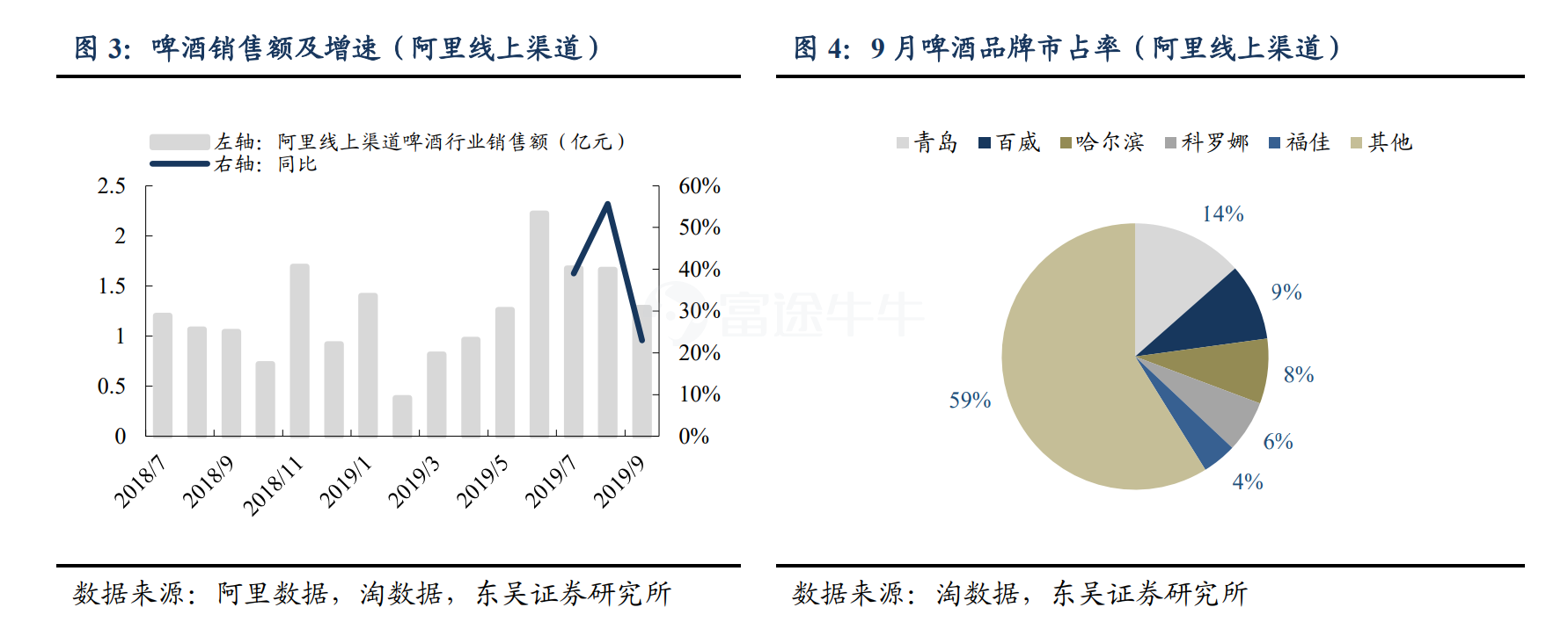 啤酒卖不动了？百威亚太股价跳水、股民“摔杯”