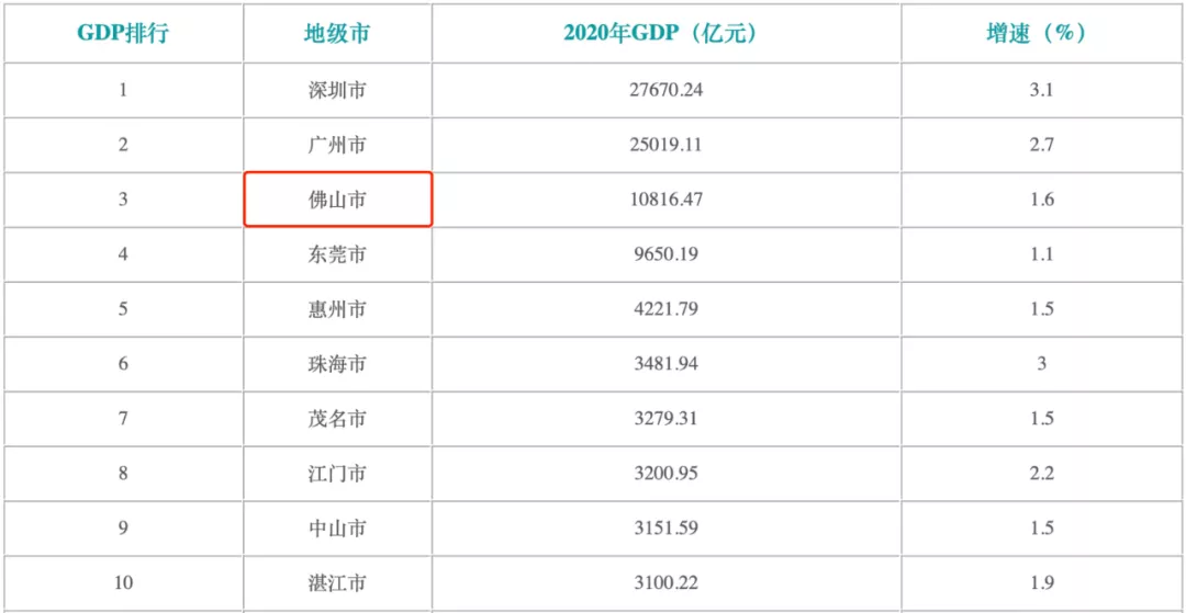 全国唯一一个拥有三个车牌的城市，富豪遍地
