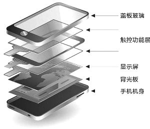 iPhone屏幕坏了还能用，维修几十元便可搞定