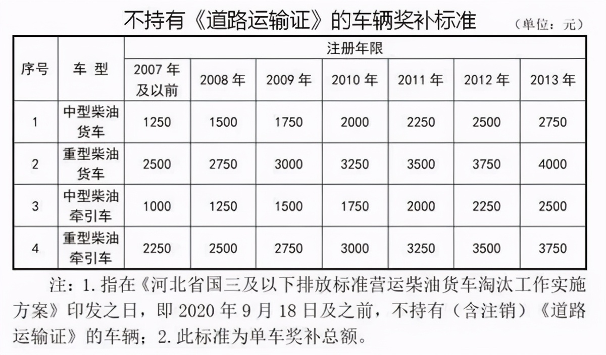 严查轻型货车载人、落实三检合一、学法减分，这9个新政即将实施