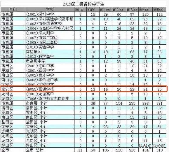 衡水中学成功史：30年造就的超级中学神话---全方位解读衡水中学