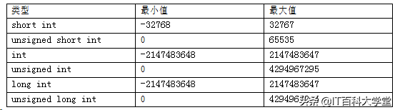 nba2a16进程有哪些(嵌入式C基础编程——5年程序员给你讲解数据类型、运算符与表达式)