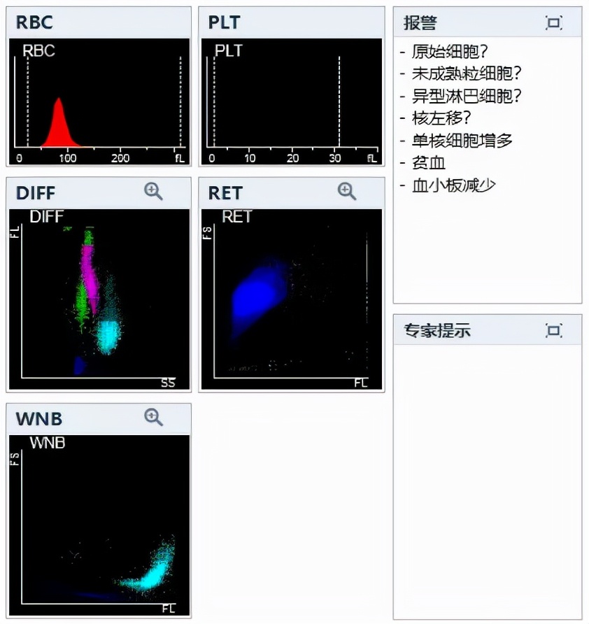 血液病診療過程中MICM-P再次檢測非常重要