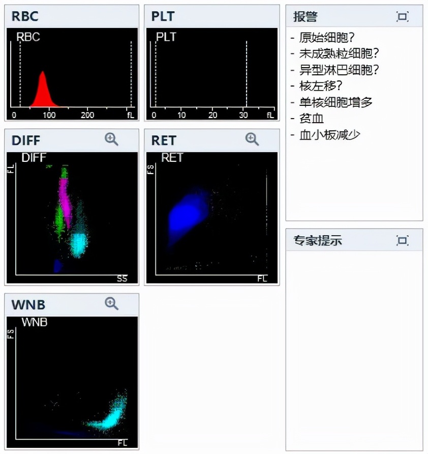 血液病诊疗过程中MICM-P再次检测非常重要