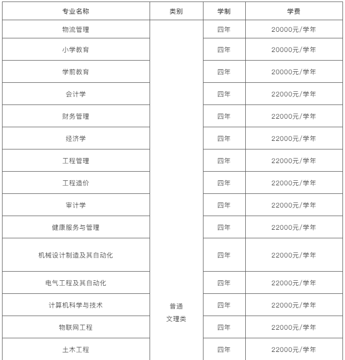 接本院校｜河北科技学院：好考上，备选吧