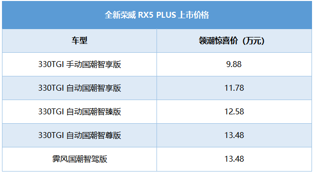 售价10.38万起，三大件换了倆，荣威RX5 PLUS解读及购买建议