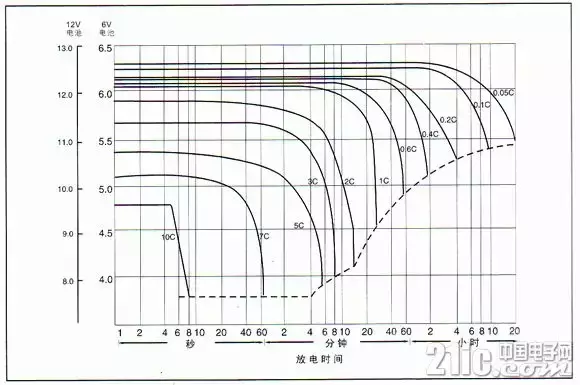 超全!蓄电池知识汇总