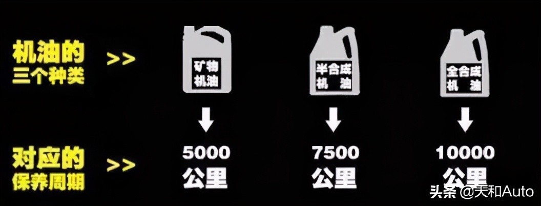 汽车常识性保养知识·教程