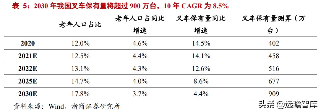 中国叉车双雄：合力、杭叉，抗衡国际巨头丰田、凯傲，有实力差距