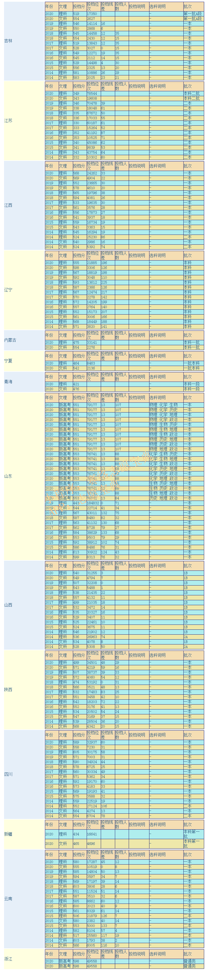 安徽财经大学是一本还是二本