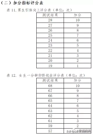 复旦大学2019年自主招生简章（报名时间3月23至4月8日）