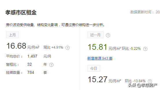 孝感租房,孝感租房子58同城网