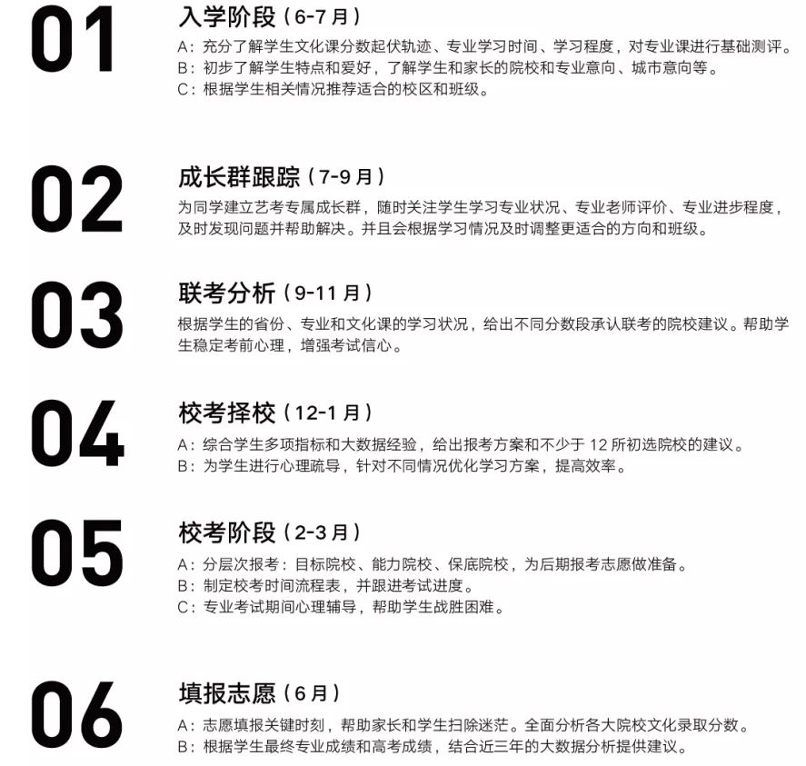 年度重磅 北京小泽画室2020届招生简章抢先看！