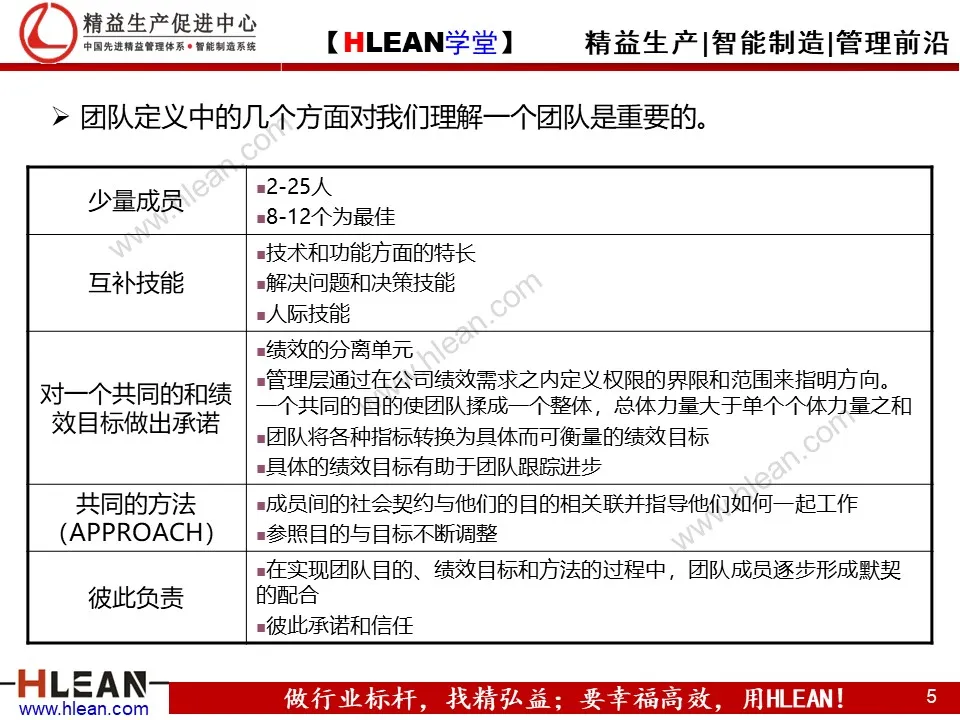 「精益学堂」团队管理