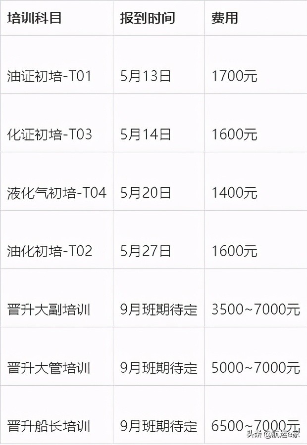 「船员培训院校攻略2」2020年评级A级机构——武汉理工大学