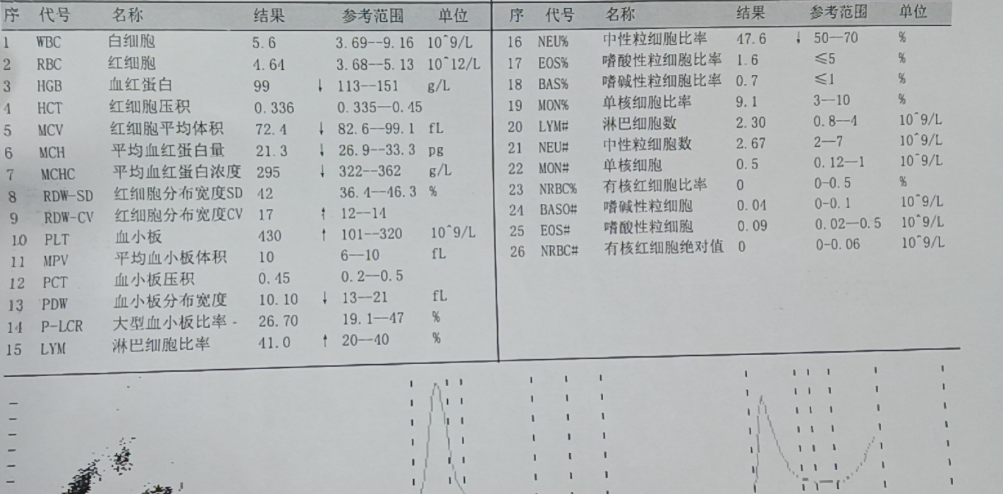 男朋友为什么不介意甲亢(因为甲亢，和相恋四年的男友分手，遗憾但不后悔)