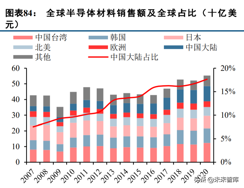 电子行业投资策略：汽车电子蓄势待发，半导体国产化持续推进