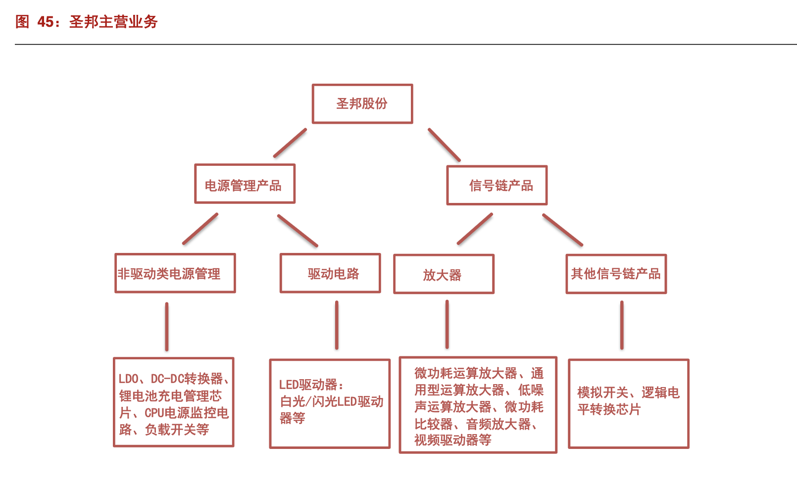 「公司深度」圣邦股份：国内模拟芯片龙头，中国德州仪器（TI）