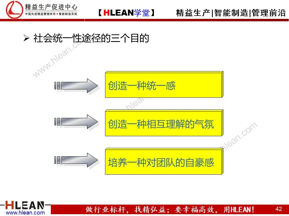 「精益学堂」团队管理