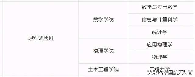 如何填报志愿才能加入中国航天？从航天大家的毕业院校找找灵感
