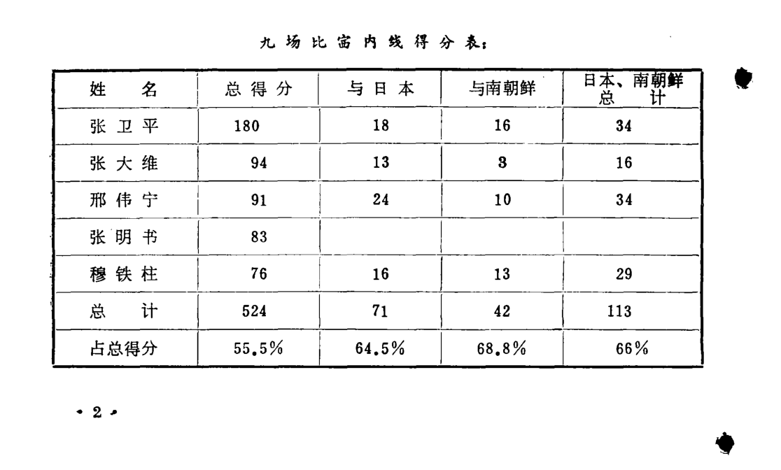 穆铁柱为什么不去nba(两次击败美国助中国男篮称霸亚洲，退役后病根爆发穆铁柱59岁早逝)