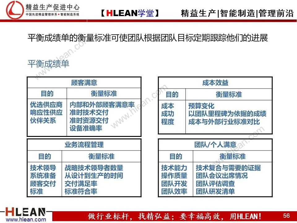 「精益學堂」團隊管理
