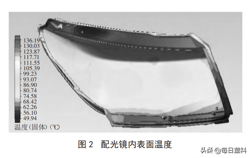 车灯技术丨汽车灯具起雾原因及解决对策