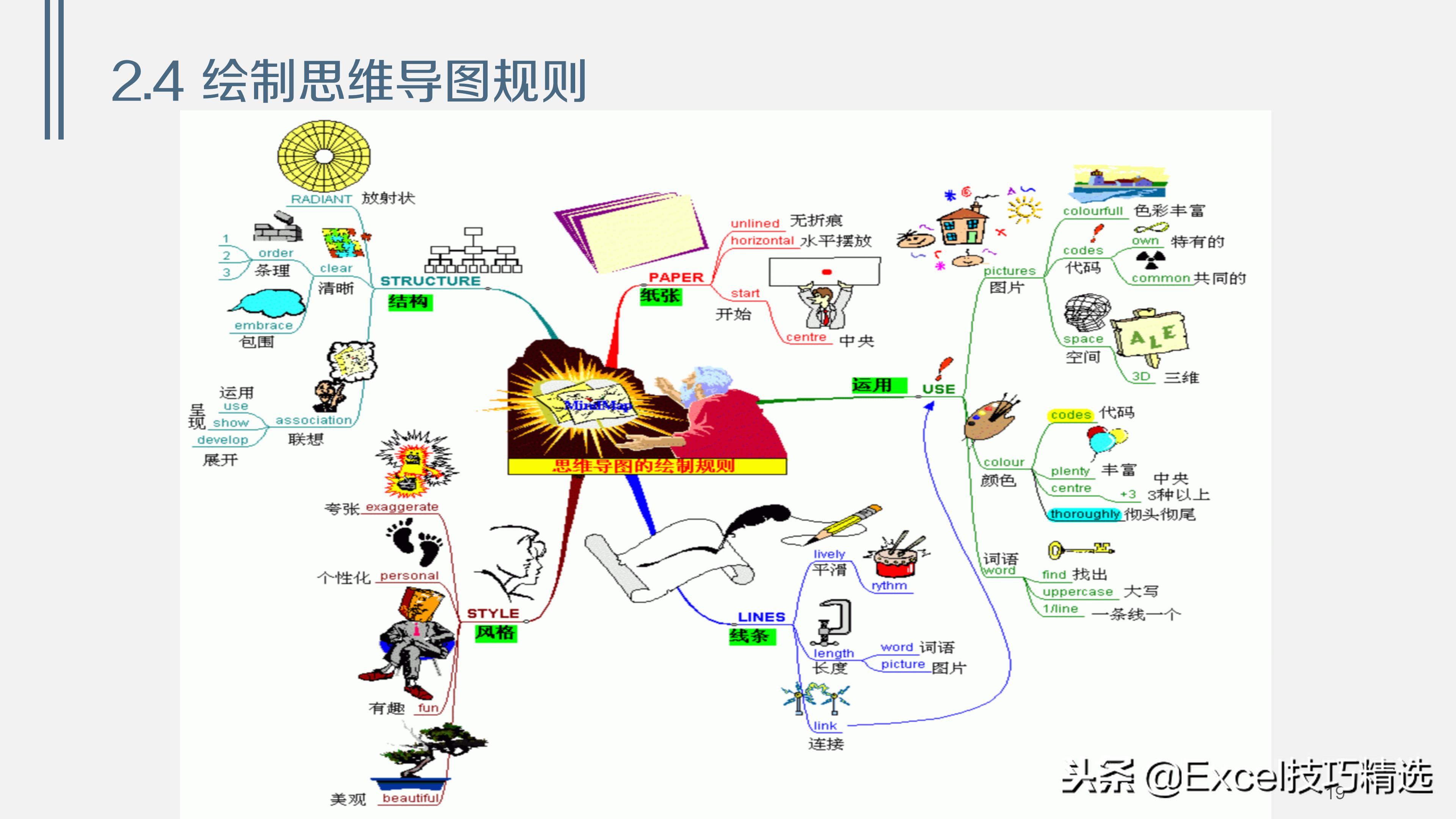 38页的思维导图培训课件《浅谈思维导图》，内容和版面都不错！
