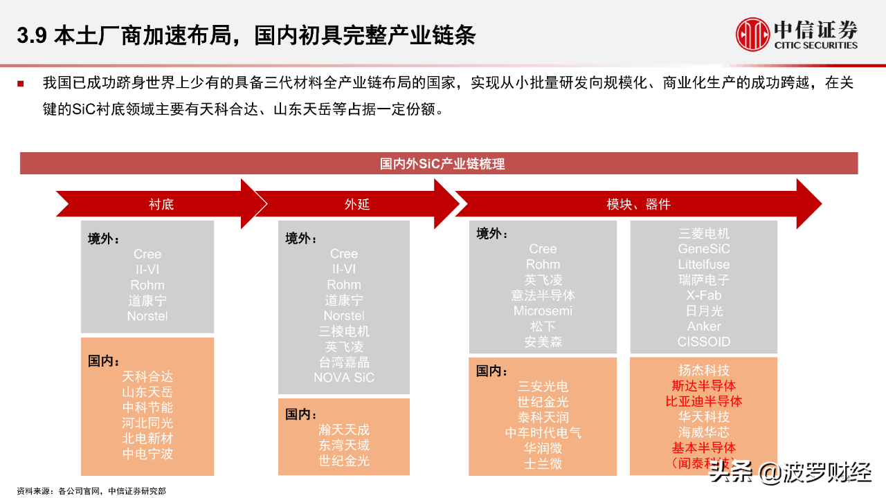 汽车半导体产业链分析，它就是功率半导体之王
