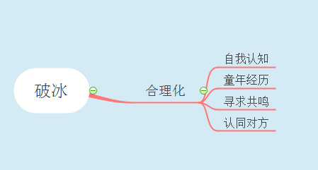 如何让男人主动找你复合？
