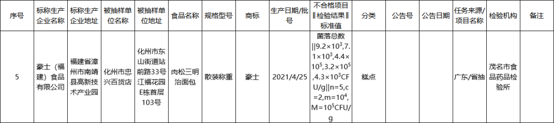 敢吃豪士面包的人，我敬你是条汉子