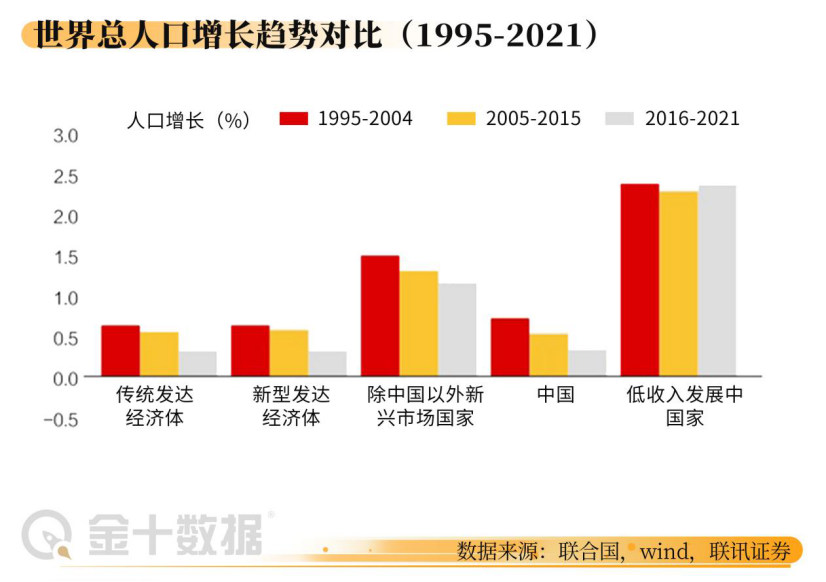 人口负增长的国家排名有哪些，人口负增长最严重国家(附2022年最新排行榜前十名单)