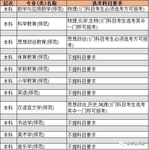 成绩在二段，8个绝不能错过的师范类院校专业
