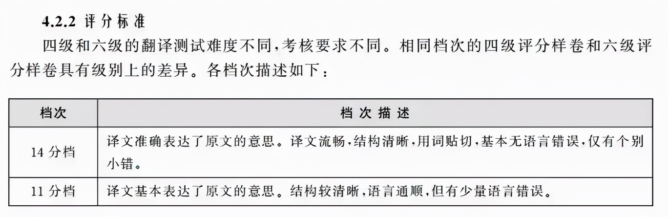 英语四级，你得答对几道题才有425分？