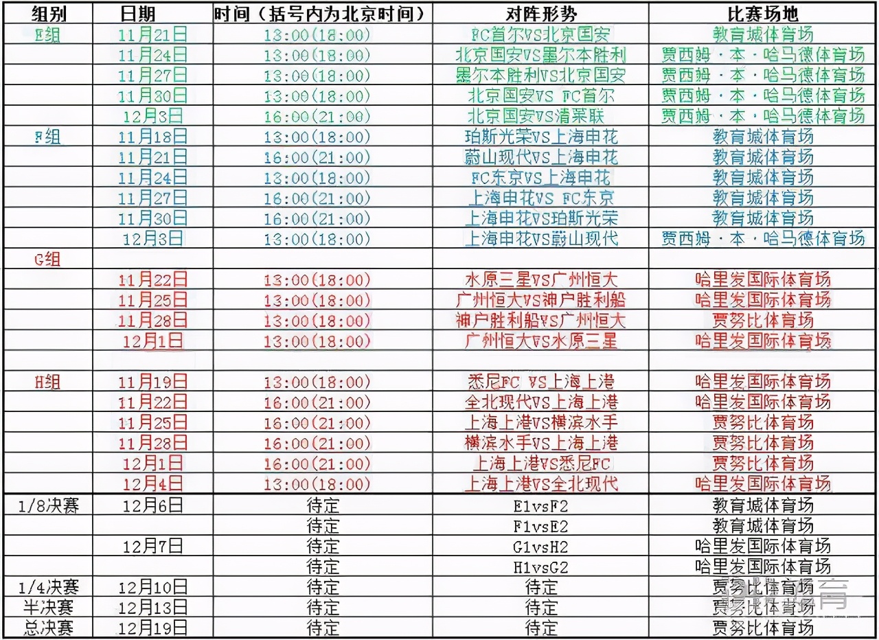 中超big4什么时候打亚冠(中超BIG4亚冠小组赛赛程表：国安仅5场 恒大仅剩2对手)