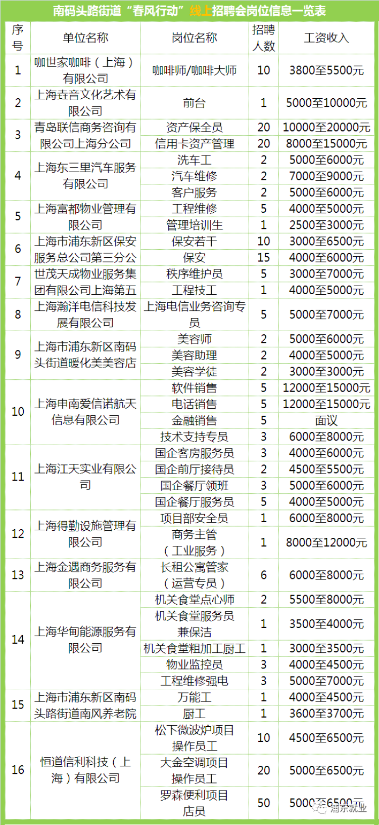 麦德龙招聘（@正在找工作的你）