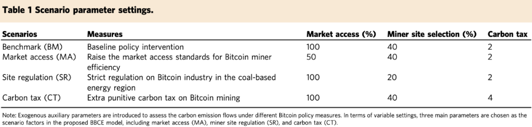 比特币挖矿代价有多大？预计2024年将耗电近3000亿度