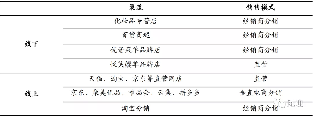 国货化妆品龙头珀莱雅