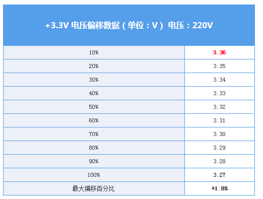 爱国者ES650评测：厉害了 金牌全模组居然还有上门服务